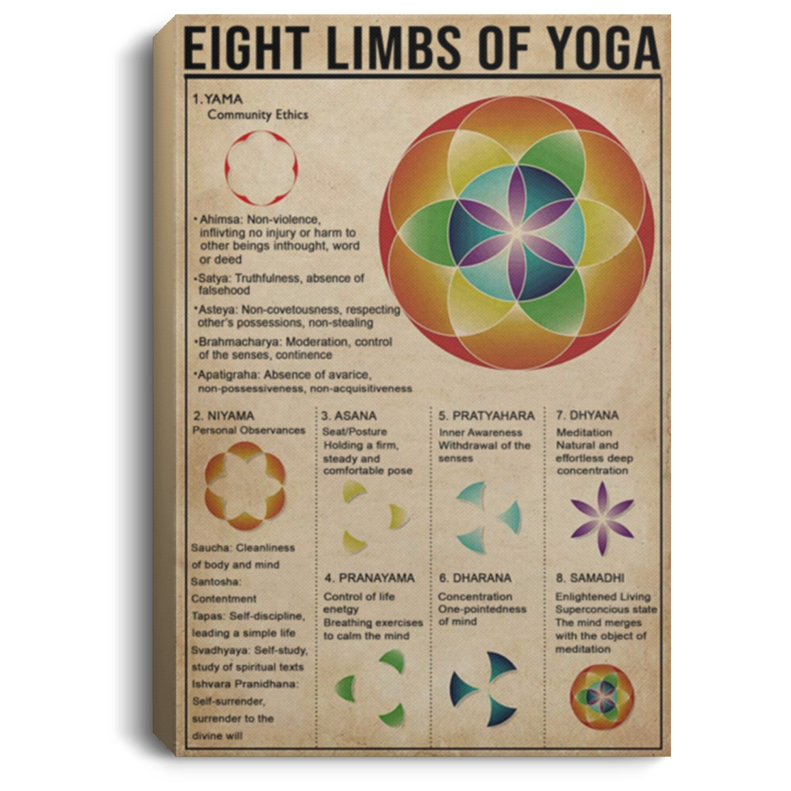 200818EE Eight Limbs Of Yoga Canvas Poster Wall Art Perfect Birthday Christmas Ideas Great Gift Decoration 8x12 12x18 16x24