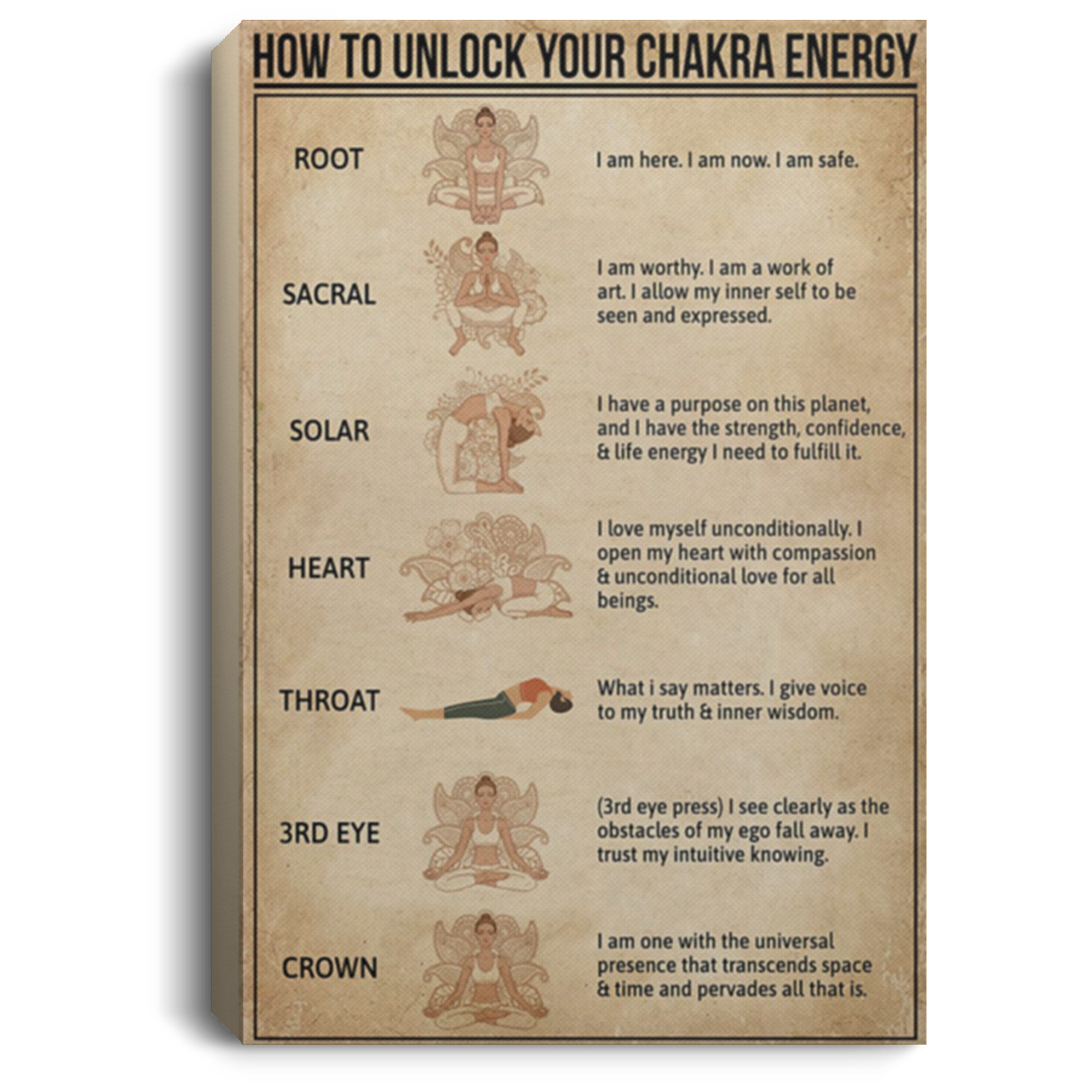 200818EE How To Unlock Your Chakra Energy Yoga Wall Art Canvas Prints Perfect Birthday Christmas Ideas Great Gift Decoration 8x12 12x18 16x24