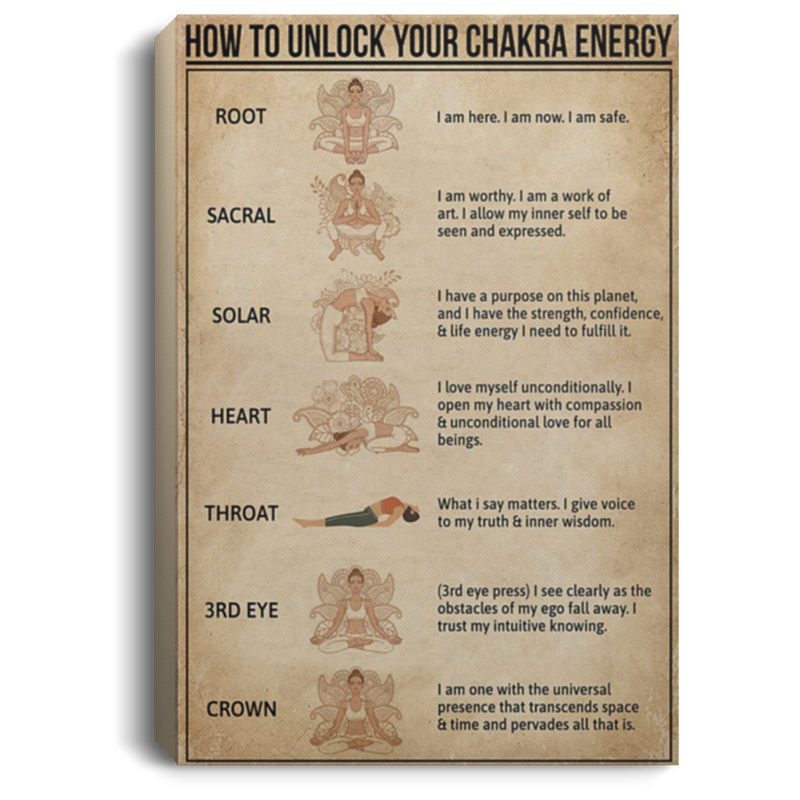 200818EE How To Unlock Your Chakra Energy Yoga Wall Art Canvas Prints Perfect Birthday Christmas Ideas Great Gift Decoration 8x12 12x18 16x24